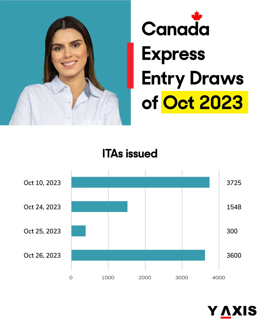 Proceso de estudio en el extranjero