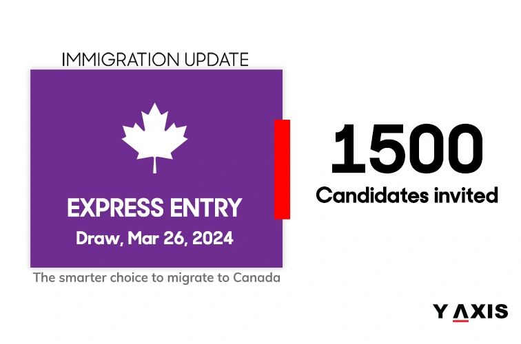 Express Entry category based draw invites 1500 French speaking professionals 