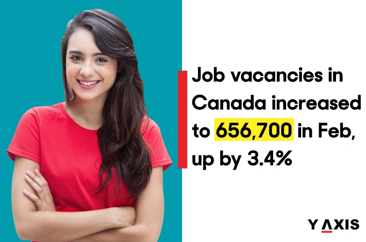 Job vacancies in Canada