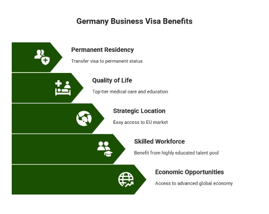 Benefits of a Germany Business Visa