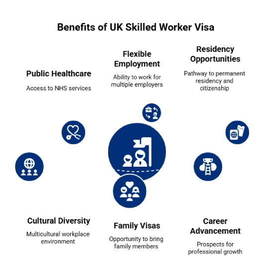 Benefits of Working in the UK