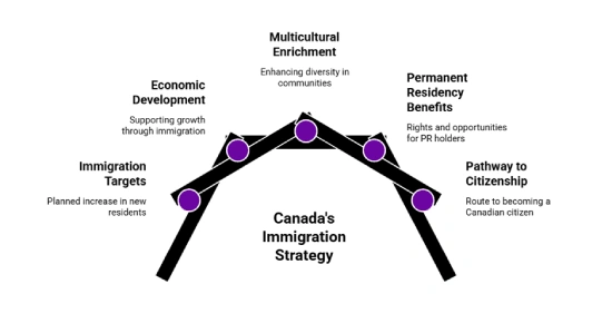 Canada-Immigration-Strategy