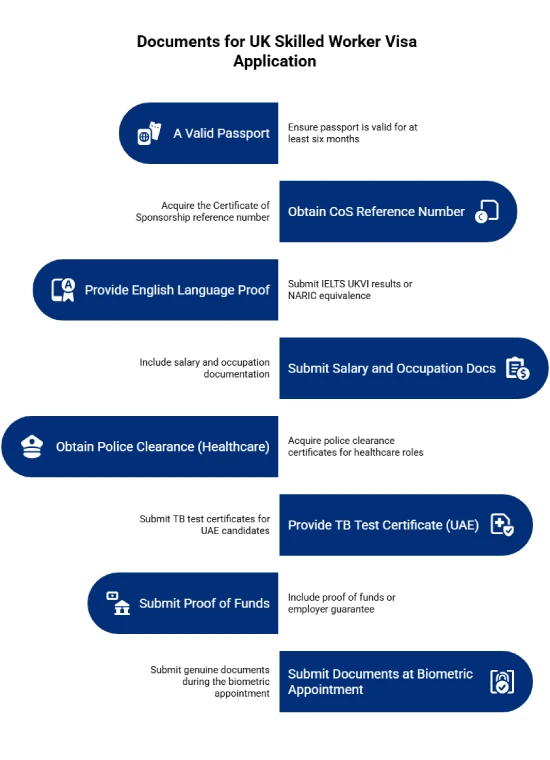 Documents required to apply for a UK Skilled Worker Visa