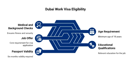 Eligibility for Dubai Work Visa