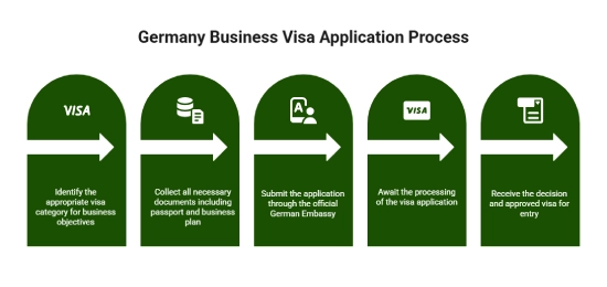 Germany Business Visa Application Process for UAE Residents