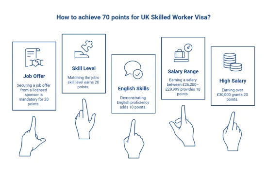 How to achieve 70 points for UK Skilled Worker Visa