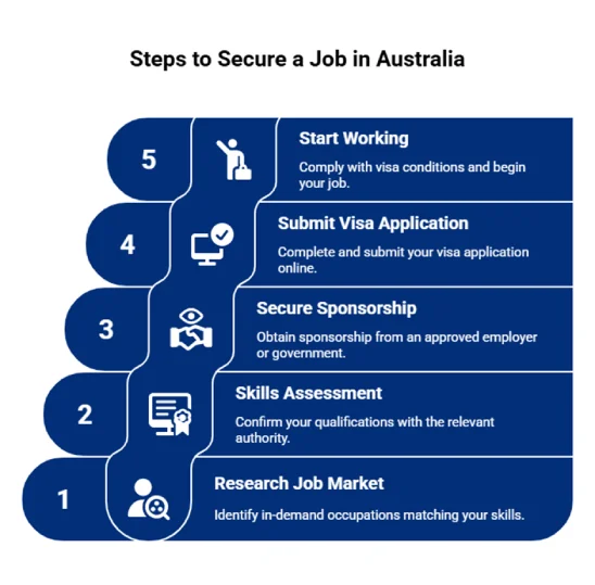 How to get a job in Australia