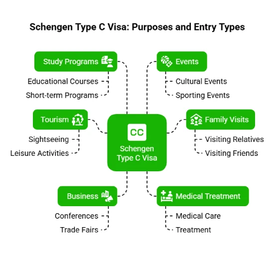Type C Schengen Visa – Short-Stay Visa