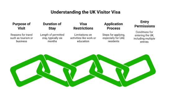 UK Visitor Visa