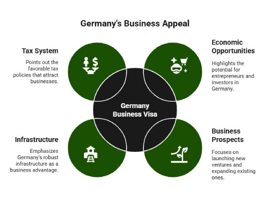 Why Apply for a Germany Business Visa
