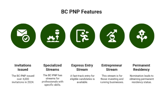 Why Apply for the British Columbia Provincial Nominee Program