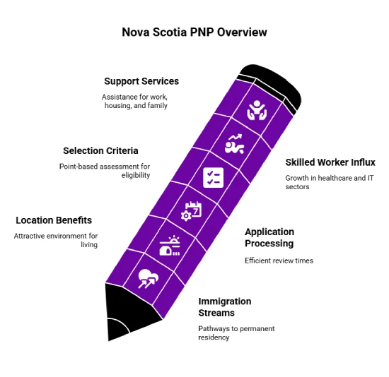 Why Apply for the NSNP