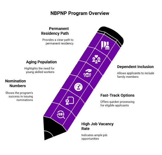 Why Apply for the New Brunswick Provincial Nominee Program