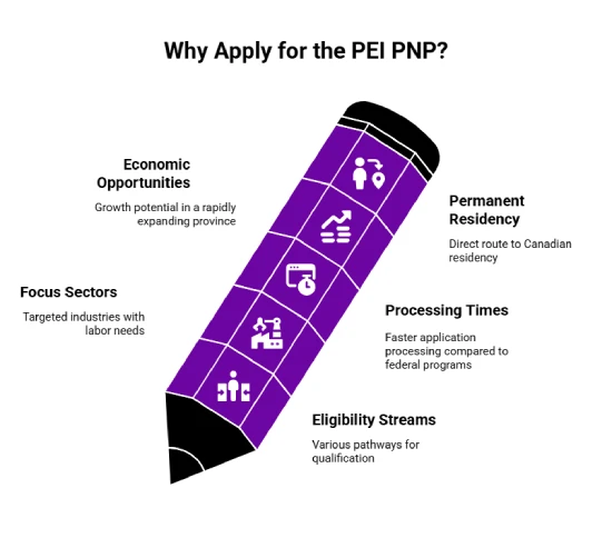 Why Apply for the PEI PNP