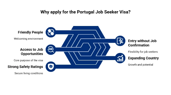 Pourquoi un visa de demandeur d'emploi au Portugal