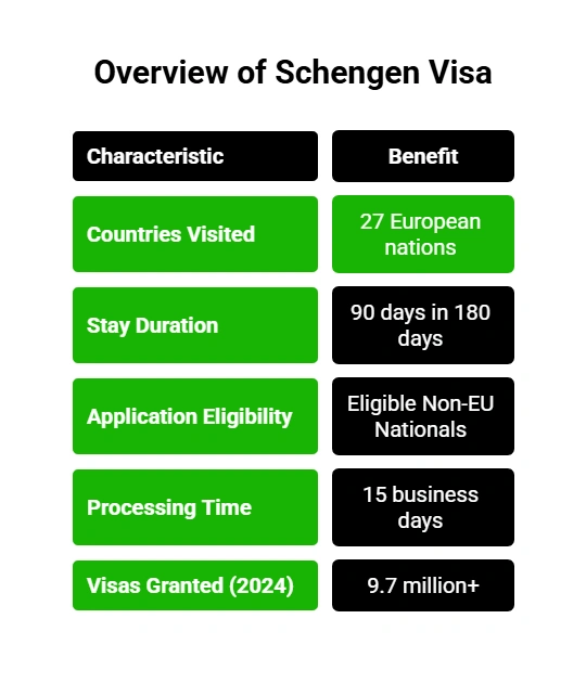 Why apply for a Schengen Visa