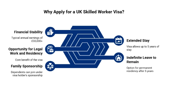 Why apply for a UK Skilled Worker Visa