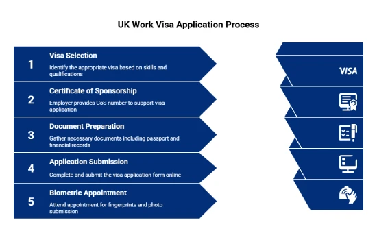 Ansøgningsproces for at arbejde i Storbritannien fra UAE