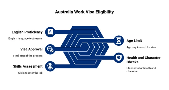 Eligibility Criteria for Australia Work Visas