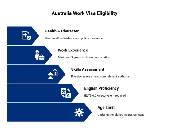 Kriterier for berettigelse til at arbejde i Australien
