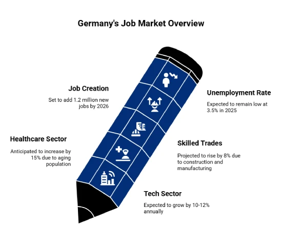 Germany Job Outlook for UAE Professionals