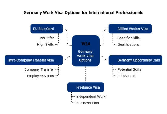 Germany Work Visa Options for UAE Citizens