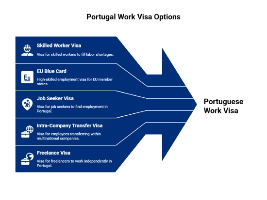 Portugal Work Visa Options for UAE Residents