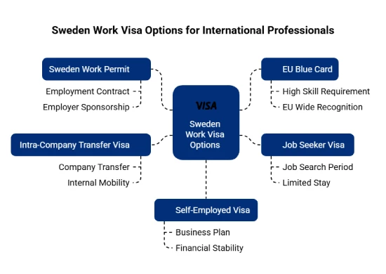 Sweden Work Visa Options for UAE Citizens