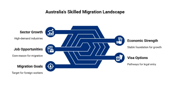 De mest efterspurgte erhverv i Australien i 2025