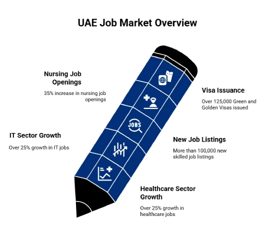 De mest efterspurgte erhverv i UAE