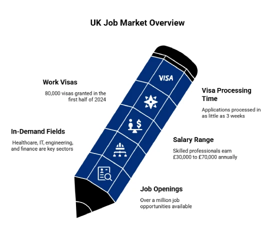 De mest efterspurgte erhverv i Storbritannien i 2025