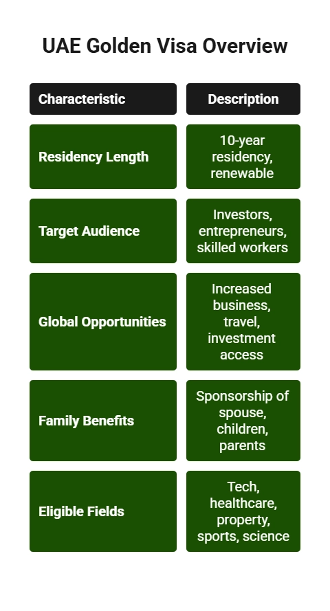 UAE Golden Visa – Complete Guide for Investors, Entrepreneurs, and Skilled Workers