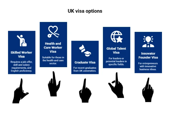 UK Work Visa Options for UAE Citizens
