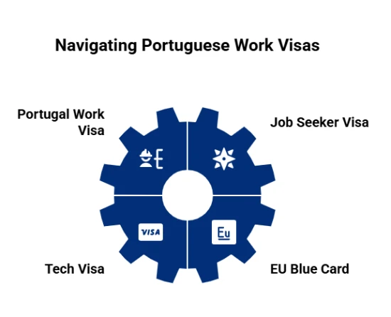Work Visas and Residence Permits for Portugal