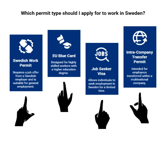 Arbejdsvisum og opholdstilladelser til Sverige