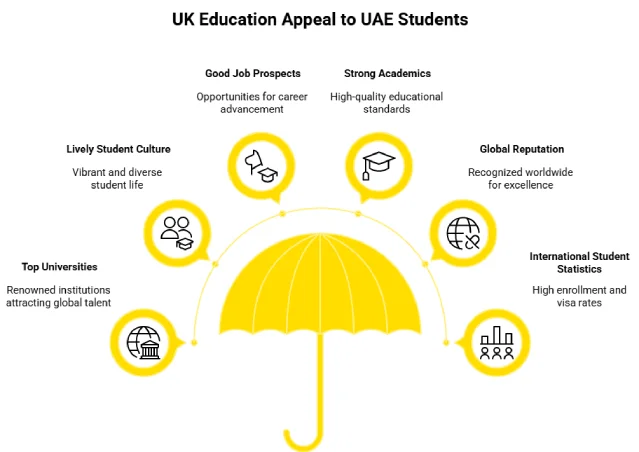 الدراسة في المملكة المتحدة - الدليل الكامل لطلاب الإمارات العربية المتحدة