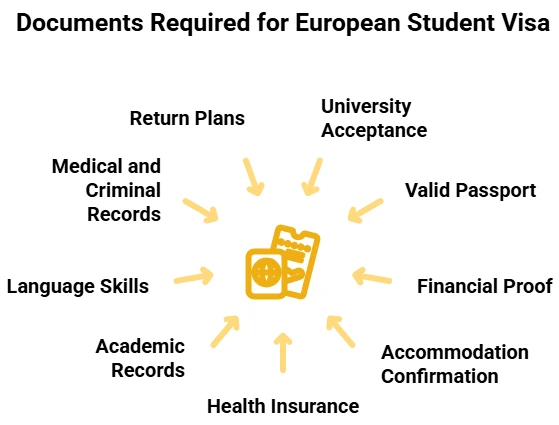Eligibility criteria for European student visa