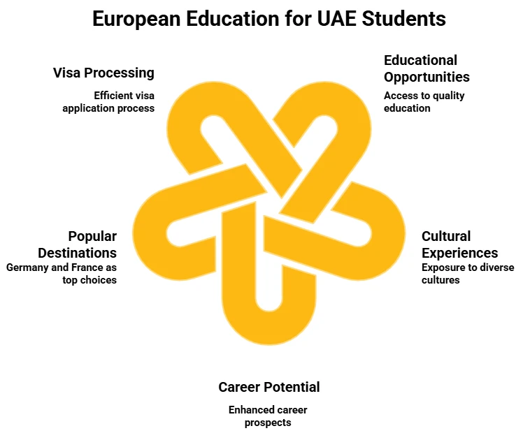 Study in Europe