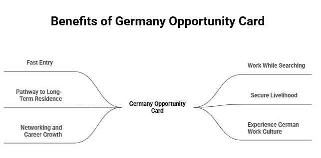 Benefits of Germany Opportunity Card