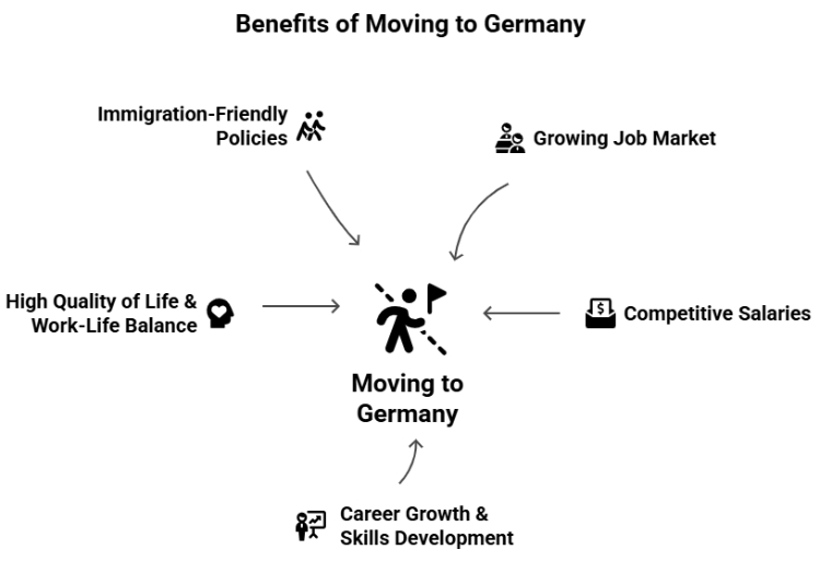Benefits of Moving to Germany