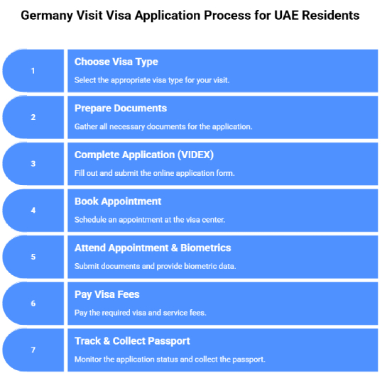 Germany Visit Visa Application Process Germany Visit Visa Application Process