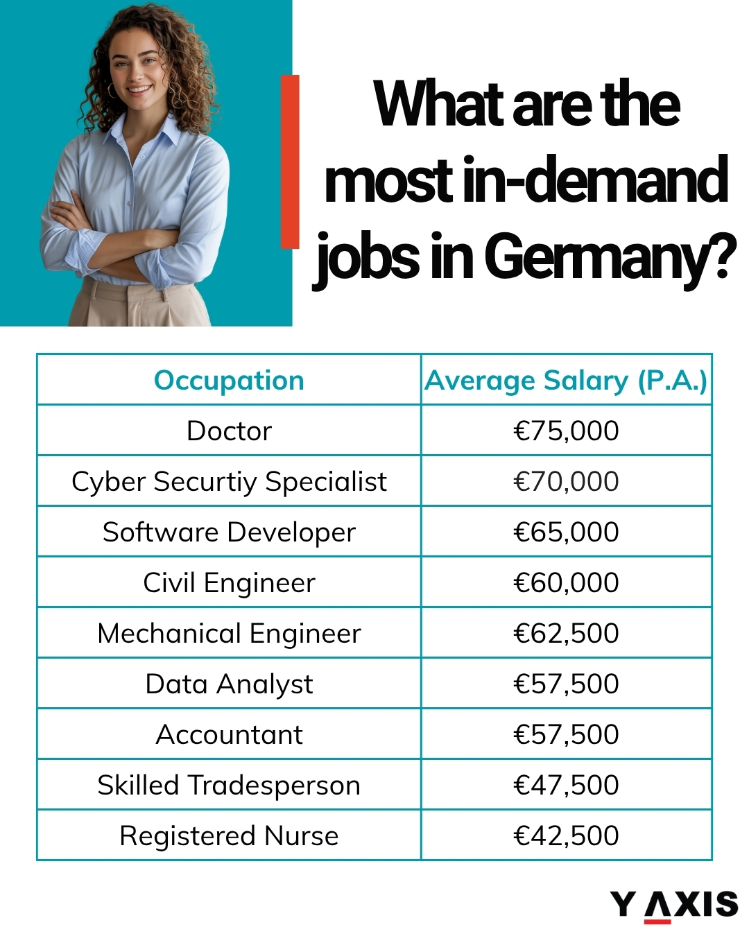 Most in Demand Jobs in Germany
