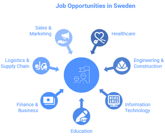 Job Opportunities in Sweden