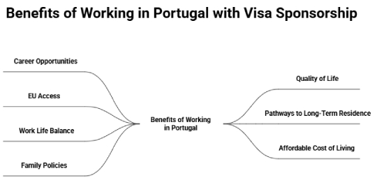Benefits of Working in Portugal with Visa Sponsorship