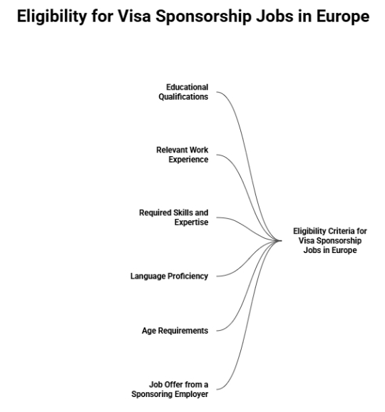 Eligibility Criteria for Visa Sponsorship Jobs in Europe