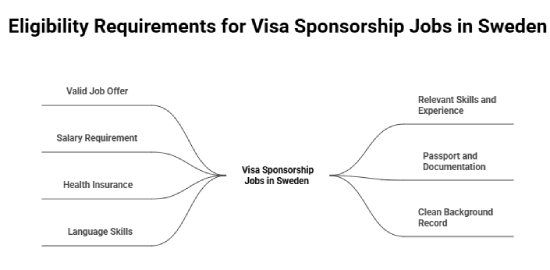 Eligibility Requirements for Visa Sponsorship Jobs in Sweden