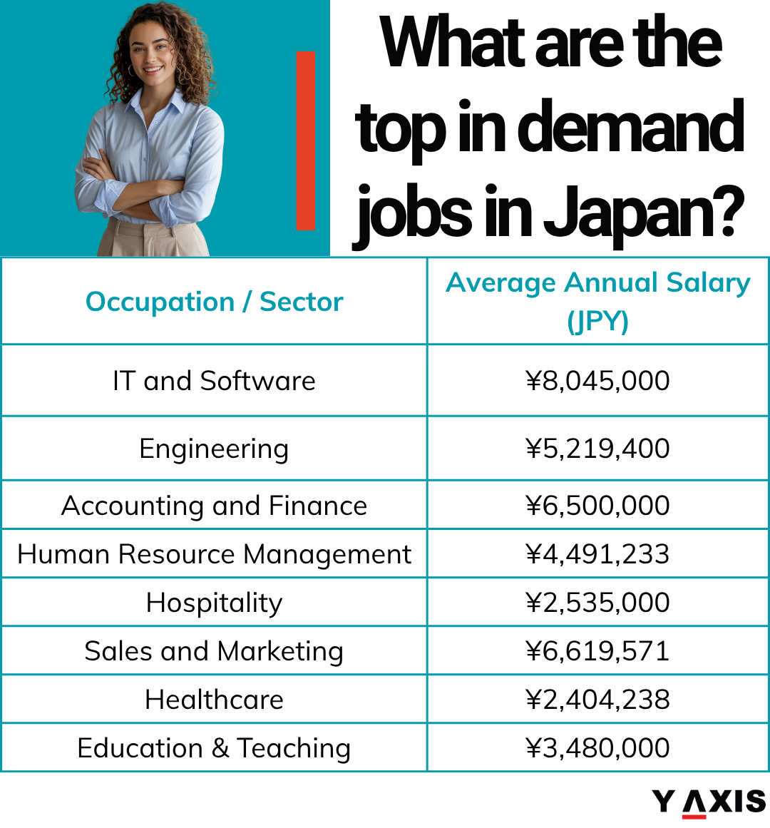 Most in Demand Jobs in Japan