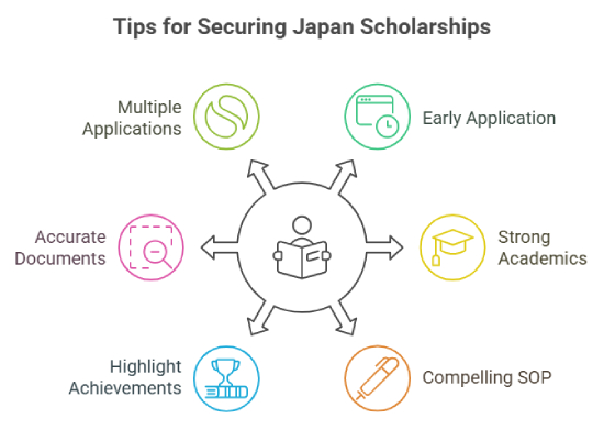 Tips to improve your chances of getting a Japan scholarship