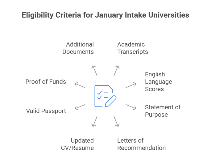 Eligibility Requirements to Apply for January Intake Universities