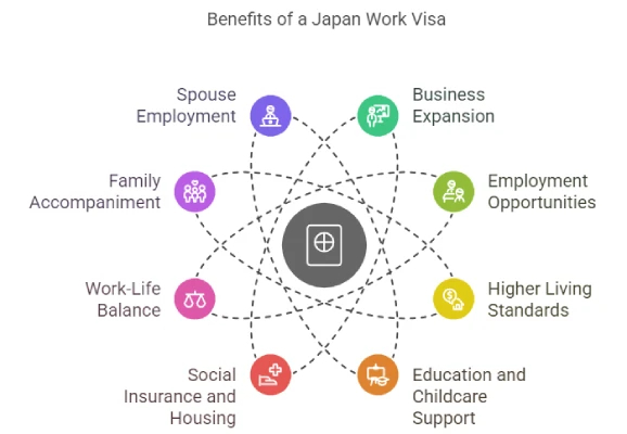 Japan Work Visa